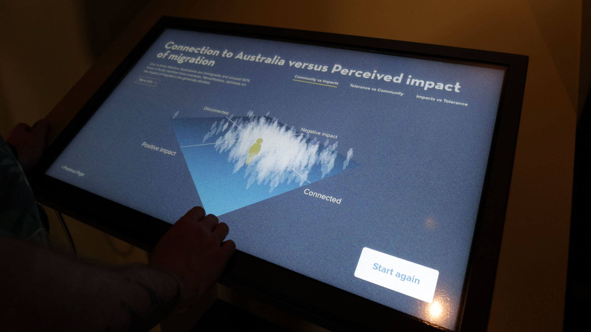 Migration and me Interactive